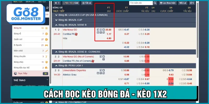 cách đọc kèo bóng đá châu âu